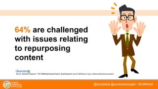 @ScottAbel @contentwrangler • #CMWorld
64% are challenged
with issues relating
to repurposing
content
Source: Gleanster Research, “The $958M Marketing Problem: Quantifying the cost of ineffciency in your content production processes”
 