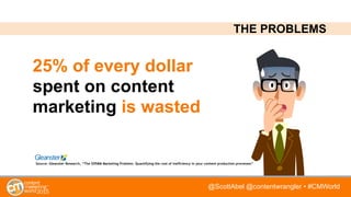 @ScottAbel @contentwrangler • #CMWorld
25% of every dollar
spent on content
marketing is wasted
Source: Gleanster Research, “The $958M Marketing Problem: Quantifying the cost of ineffciency in your content production processes”
THE PROBLEMS
 