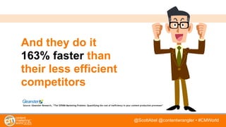 @ScottAbel @contentwrangler • #CMWorld
And they do it
163% faster than
their less efficient
competitors
Source: Gleanster Research, “The $958M Marketing Problem: Quantifying the cost of ineffciency in your content production processes”
 