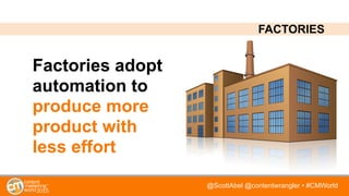 @ScottAbel @contentwrangler • #CMWorld
Factories adopt
automation to
produce more
product with
less effort
FACTORIES
 
