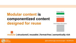 @ScottAbel @contentwrangler • #CMWorld
Modular content is
componentized content
designed for reuse
Product Image
Short Pro...