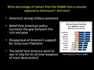 What percentage of natives from the Middle East is actually
opposed to Americans? And why?
• America’s strong military presence
• Belief that American policy
increases the gap between the
rich and poor
• Disapproval of America’s support
for Israel over Palestine
• The belief that America went to
war in Iraq for its oil (not weapons
of mass destruction)
Pew Research Poll in 2003
 