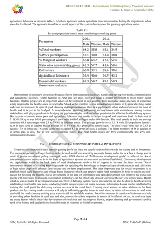 Role of Corporate Social Responsibility in Rural India | PDF