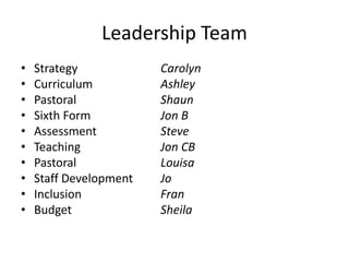 Staff InSeT - CR | PPTX