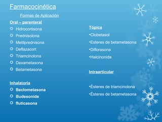 Farmacocinética
Formas de Aplicación
Oral – parenteral
 Hidrocortisona
 Prednisolona
 Metilprednisona
 Deflazacort
 Triamcinolona
 Dexametasona
 Betametasona
Inhalatoria
 Beclometasona
 Budesonide
 fluticasona
Tópica
•Clobetasol
•Esteres de betametasona
•Diflorasona
•Halcinonida
Intraarticular
•Ésteres de triamcinolona
•Ésteres de betametasona
 