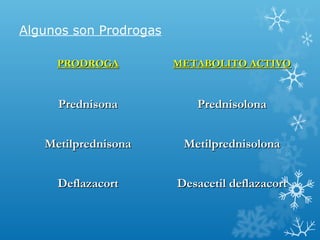 Algunos son Prodrogas
PRODROGAPRODROGA METABOLITO ACTIVOMETABOLITO ACTIVO
PrednisonaPrednisona PrednisolonaPrednisolona
MetilprednisonaMetilprednisona MetilprednisolonaMetilprednisolona
DeflazacortDeflazacort Desacetil deflazacortDesacetil deflazacort
 
