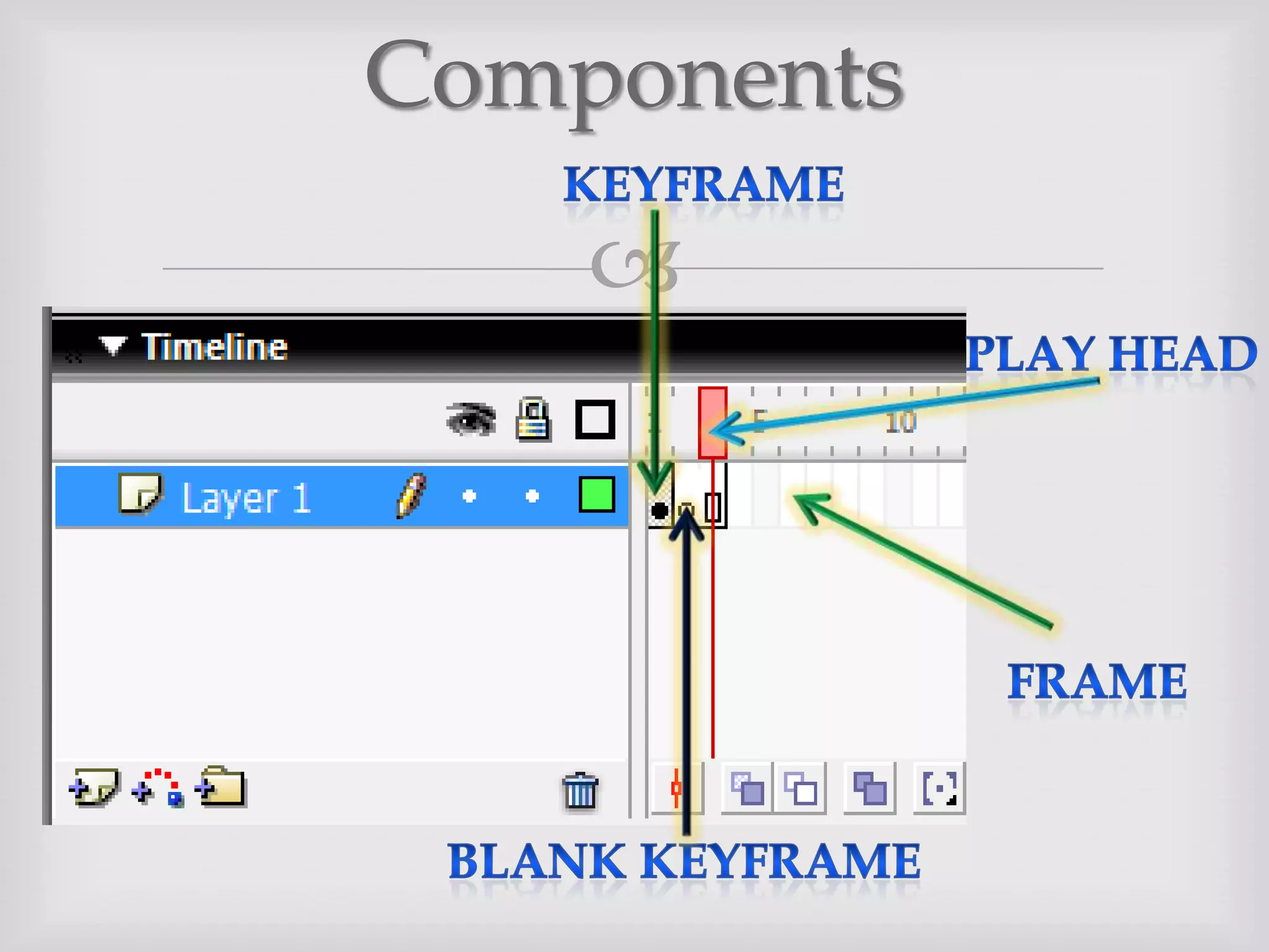 ComponentsKeyFramePlay HeadFrameBlank Keyframe