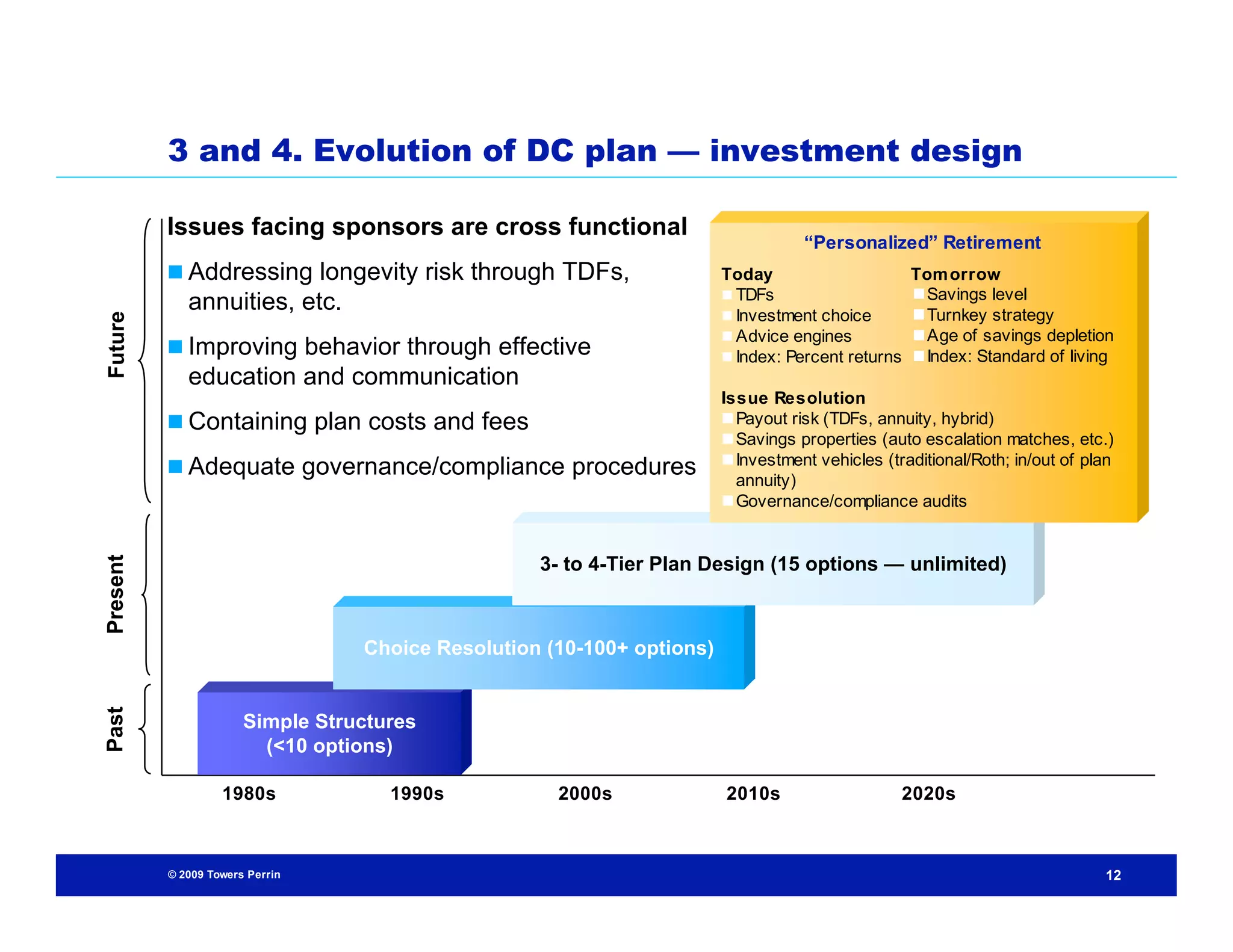 3 and 4. Evolution of DC plan — investment design

          Issues facing sponsors are cross functional
                                                                                   “Personalized” Retirement
           Addressing longevity risk through TDFs,                     Today                      Tom orrow
                                                                         TDFs                      Savings level
             annuities, etc.                                             Investment choice         Turnkey strategy
Future




                                                                         Advice engines            Age of savings depletion
           Improving behavior through effective                         Index: Percent returns    Index: Standard of living
             education and communication
                                                                        Issue Resolution
           Containing plan costs and fees                               Payout risk (TDFs, annuity, hybrid)
                                                                         Savings properties (auto escalation matches, etc.)
                                                                         Investment vehicles (traditional/Roth; in/out of plan
           Adequate governance/compliance procedures
                                                                          annuity)
                                                                         Governance/compliance audits


                                                   3- to 4-Tier Plan Design (15 options — unlimited)
Present




                                  Choice Resolution (10-100+ options)
Past




                       Simple Structures
                         (<10 options)

                   1980s             1990s           2000s              2010s                      2020s



          © 2009 Towers Perrin                                                                                               12
 