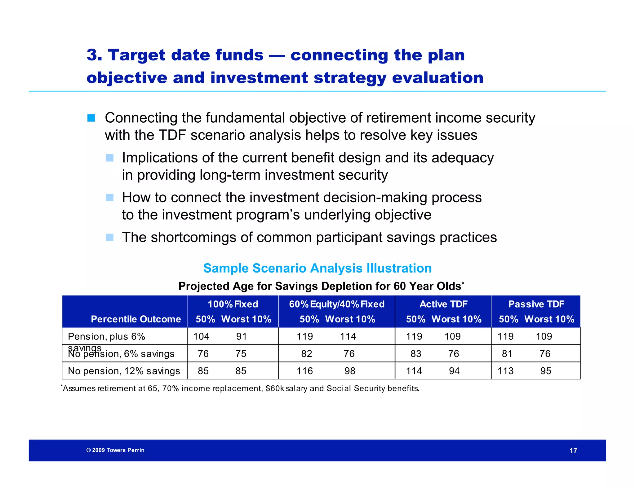3. Target date funds — connecting the plan
      objective and investment strategy evaluation

       Connecting the fundamental objective of retirement income security
            with the TDF scenario analysis helps to resolve key issues
             Implications of the current benefit design and its adequacy
                  in providing long-term investment security
             How to connect the investment decision-making process
                  to the investment program’s underlying objective
             The shortcomings of common participant savings practices

                                        Sample Scenario Analysis Illustration
                                 Projected Age for Savings Depletion for 60 Year Olds*
                                         100% Fixed            60% Equity/40% Fixed                   Active TDF     Passive TDF
        Percentile Outcome            50% Worst 10%               50% Worst 10%                50% Worst 10%       50% Worst 10%
 Pension, plus 6%                    104         91              119         114               119         109     119    109
 savings
 No pension, 6% savings                76        75                82         76                83         76      81      76
 No pension, 12% savings               85        85              116          98               114          94     113     95
* Assumes retirement   at 65, 70% inc ome replac ement, $60k salary and Soc ial Sec urity benefits.




      © 2009 Towers Perrin                                                                                                         17
 
