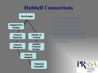 Hubbell Connections The firm structure is similar to that of a professional firm in order to provide the best experience to our staff and the best results for our clients.  Firm Director Account Supervisor Director of Finance Assistant Firm Director Account Executive Account Assistant Assistant Financial Director  Freelance/ Consultant  