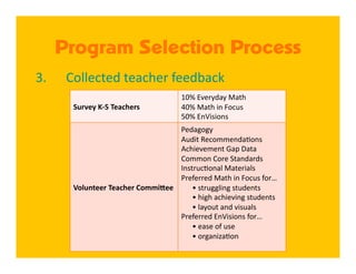 Program Selection Process
3.      Collected teacher feedback 
                                     10% Everyday Math 
      Survey K‐5 Teachers            40% Math in Focus 
                                     50% EnVisions 
                                  Pedagogy 
                                  Audit Recommenda4ons 
                                  Achievement Gap Data 
                                  Common Core Standards 
                                  Instruc4onal Materials 
                                  Preferred Math in Focus for… 
      Volunteer Teacher CommiOee        • struggling students 
                                        • high achieving students 
                                        • layout and visuals 
                                  Preferred EnVisions for… 
                                        • ease of use 
                                        • organiza4on 
 