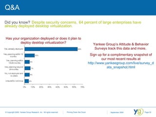 Q&A Did you know?   Despite security concerns,   64 percent of large enterprises have already deployed desktop virtualization. Yankee Group’s Attitude & Behavior Surveys track this data and more.  Sign up for a complimentary snapshot of our most recent results at  http://www.yankeegroup.com/live/survey_data_snapshot.html Has your organization deployed or does it plan to deploy desktop virtualization? 