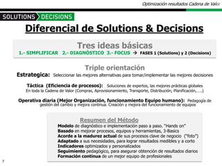 Optimización resultados Cadena de Valor




       Diferencial de Solutions & Decisions
                                   Tres ideas básicas
    1.- SIMPLIFICAR 2.- DIAGNÓSTICO 3.- FOCUS  FASES 1 (Solutions) y 2 (Decisions)


                                        Triple orientación
    Estrategica:      Seleccionar las mejores alternativas para tomar/implementar las mejores decisiones

       Táctica (Eficiencia de procesos): Soluciones de expertos, las mejores prácticas globales
       En toda la Cadena de Valor (Compras, Aprovisionamiento, Transporte, Distribución, Planificación,…..)

    Operativa diaria (Mejor Organización, funcionamiento Equipo humano): Pedagogía de
              gestión del cambio y mejora continua. Creación y mejora del funcionamiento de equipos


                                     Resumen del Método
                        Modelo de diagnóstico e implementación paso a paso. “Hands on”
                        Basado en mejorar procesos, equipos y herramientas, 3-Basics
                        Acorde a la madurez actual de sus procesos clave de negocio (“foto”)
                        Adaptado a sus necesidades, para lograr resultados medibles y a corto
                        Indicadores optimizados y personalizados
                        Seguimiento pedagógico, para asegurar obtención de resultados diarios
                        Formación continua de un mejor equipo de profesionales
7
 