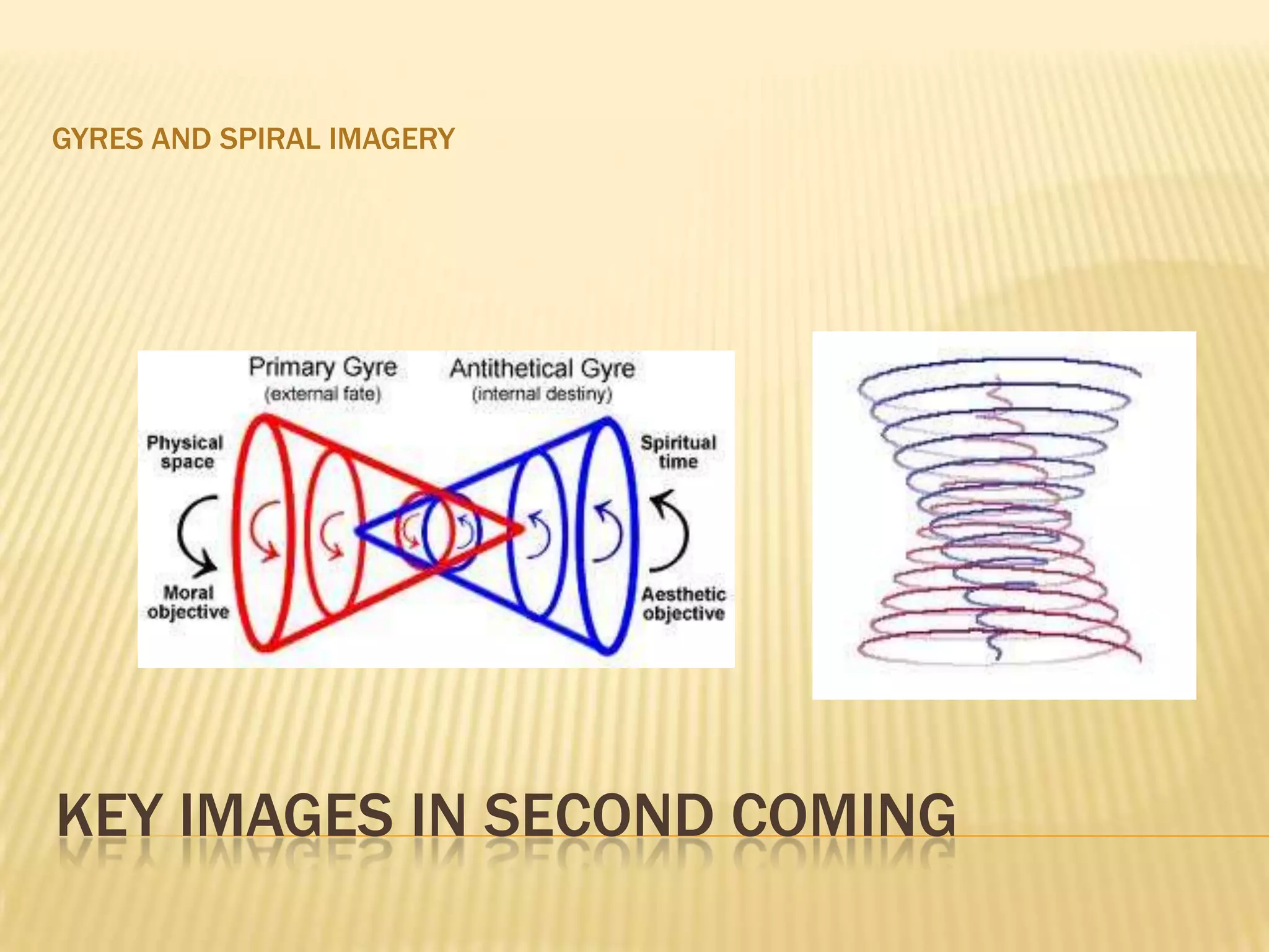 GYRES AND SPIRAL IMAGERY




KEY IMAGES IN SECOND COMING
 