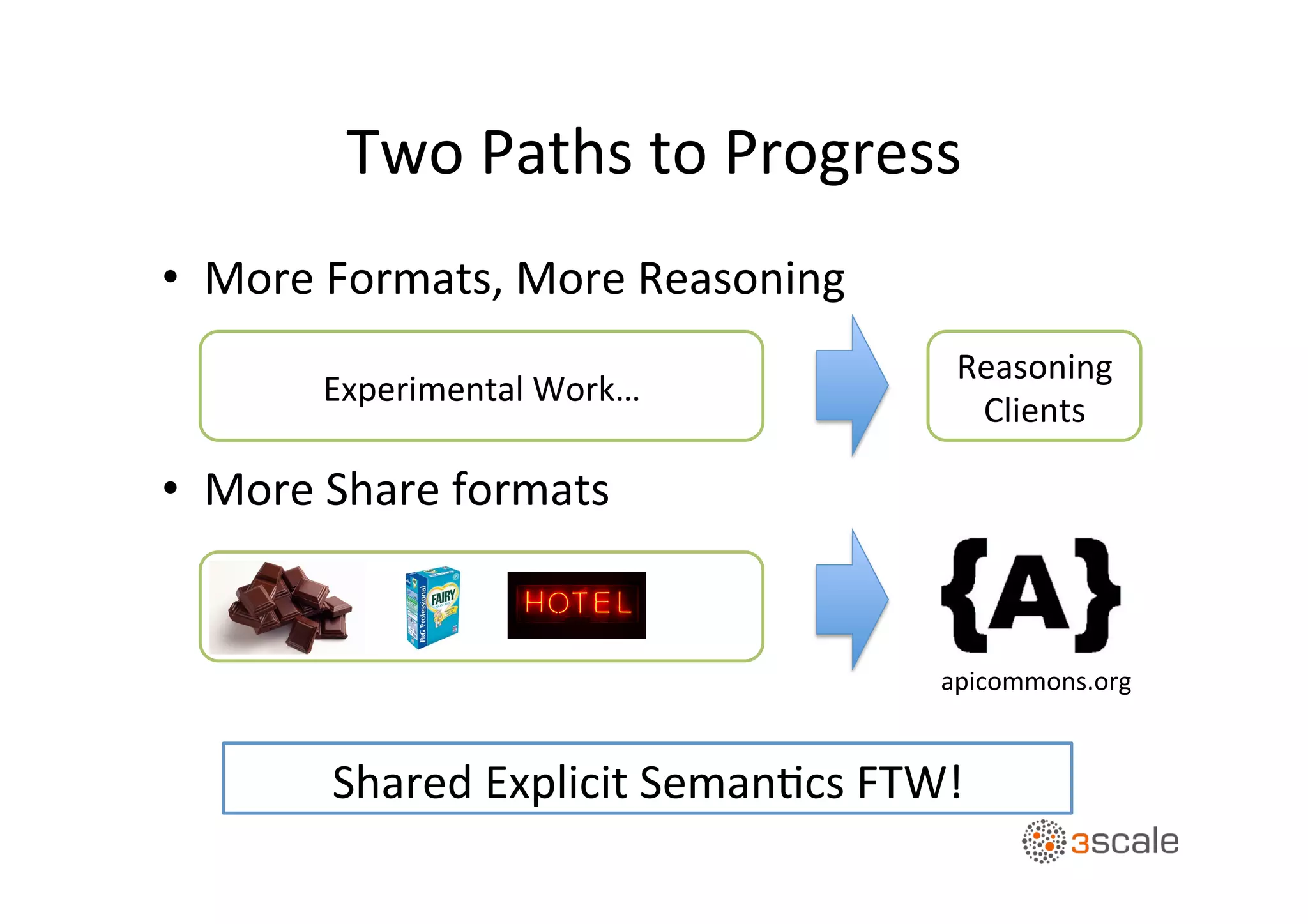 Two	
  Paths	
  to	
  Progress	
  
•  More	
  Formats,	
  More	
  Reasoning	
  
	
  
Shared	
  Explicit	
  SemanOcs	
  FTW!	
  
apicommons.org	
  
Experimental	
  Work…	
  
Reasoning	
  	
  
Clients	
  
•  More	
  Share	
  formats	
  
	
  
 