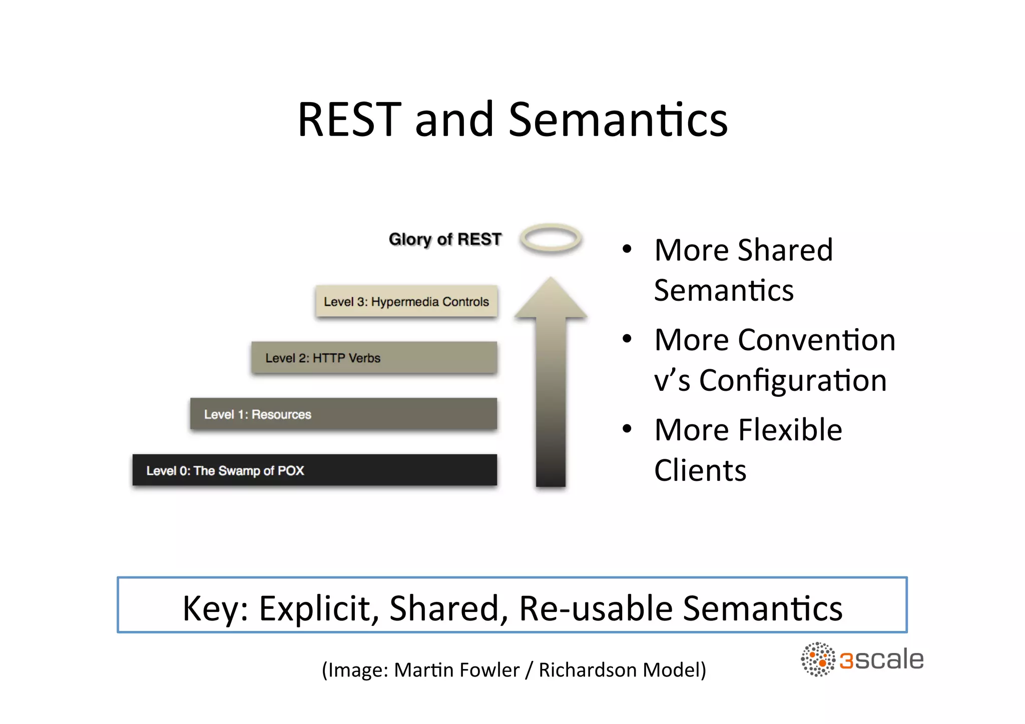 REST	
  and	
  SemanOcs	
  
•  More	
  Shared	
  
SemanOcs	
  
•  More	
  ConvenOon	
  
v’s	
  ConﬁguraOon	
  
•  More	
  Flexible	
  
Clients	
  
Key:	
  Explicit,	
  Shared,	
  Re-­‐usable	
  SemanOcs	
  
(Image:	
  MarOn	
  Fowler	
  /	
  Richardson	
  Model)	
  
 