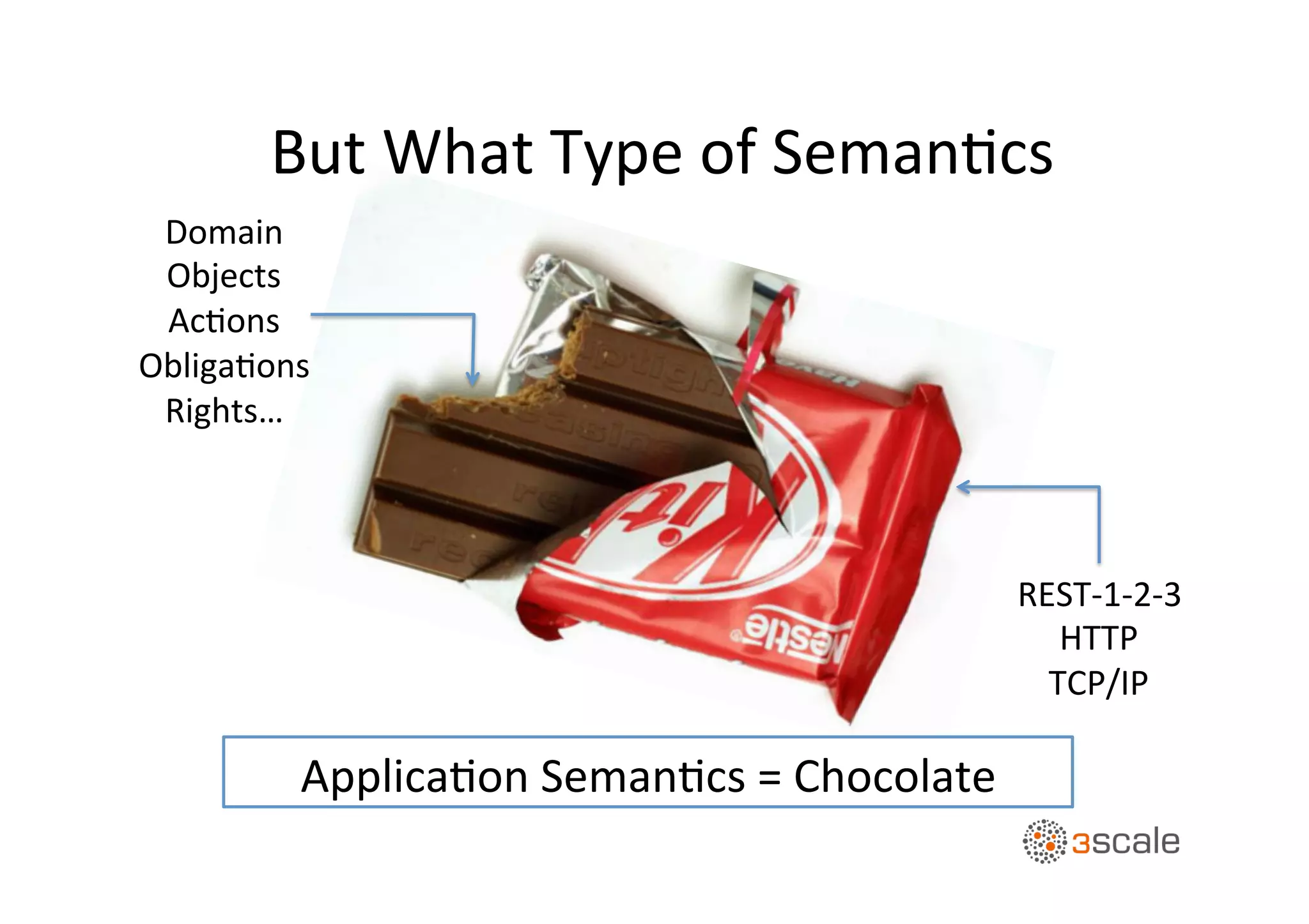  But	
  What	
  Type	
  of	
  SemanOcs	
  
ApplicaOon	
  SemanOcs	
  =	
  Chocolate	
  
REST-­‐1-­‐2-­‐3	
  
HTTP	
  
TCP/IP	
  
Domain	
  
Objects	
  
AcOons	
  
ObligaOons	
  
Rights…	
  
 
