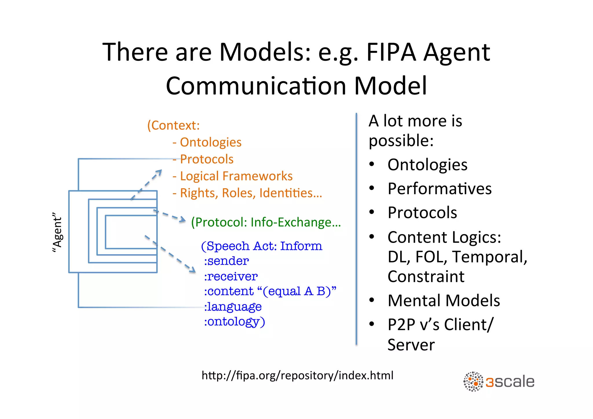 “Agent”	
   There	
  are	
  Models:	
  e.g.	
  FIPA	
  Agent	
  
CommunicaOon	
  Model	
  
(Speech Act: Inform
:sender
:receiver 
:content “(equal A B)”
:language
:ontology)
	
  
(Protocol:	
  Info-­‐Exchange…	
  
(Context:	
  	
  
	
  -­‐	
  Ontologies	
  
	
  -­‐	
  Protocols	
  
	
  -­‐	
  Logical	
  Frameworks	
  
	
  -­‐	
  Rights,	
  Roles,	
  IdenOOes…	
  
h,p://ﬁpa.org/repository/index.html	
  
A	
  lot	
  more	
  is	
  
possible:	
  
•  Ontologies	
  
•  PerformaOves	
  
•  Protocols	
  
•  Content	
  Logics:	
  
DL,	
  FOL,	
  Temporal,	
  
Constraint	
  
•  Mental	
  Models	
  
•  P2P	
  v’s	
  Client/
Server	
  	
  
 
