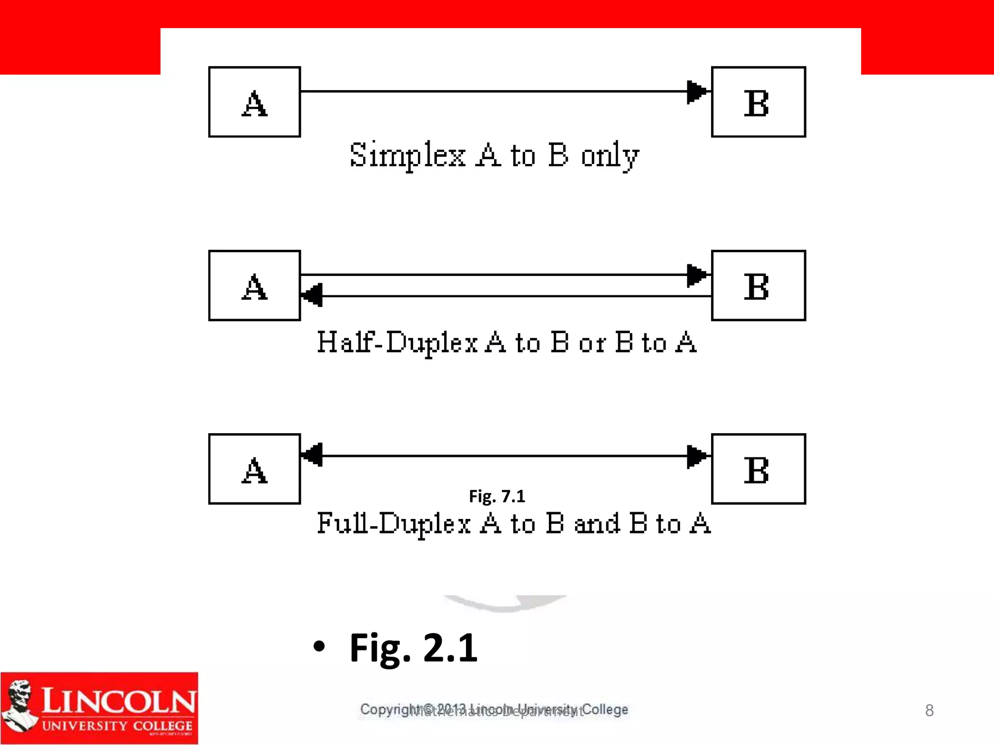 • Fig. 2.1
Mathematics Department 8
Fig. 7.1
 