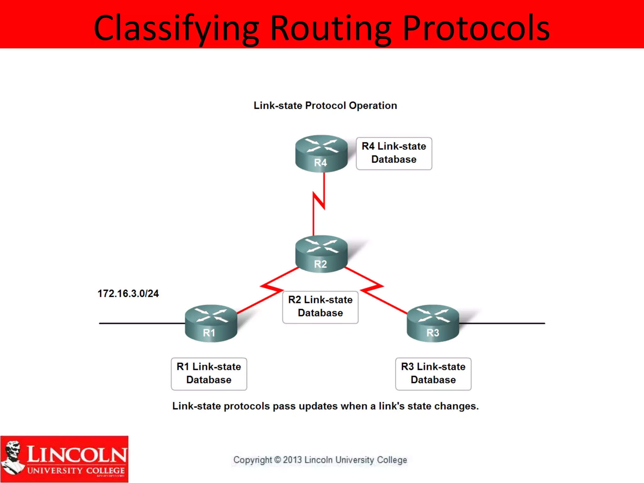 Classifying Routing Protocols
 