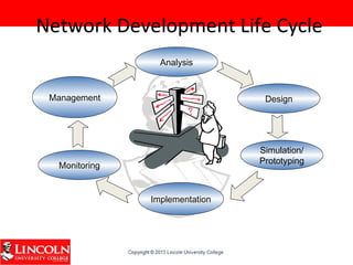 Network Development Life Cycle
Management
Analysis
Design
Simulation/
Prototyping
Implementation
Monitoring
 