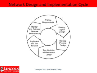 Network Design and Implementation Cycle
 