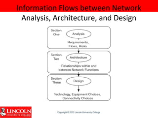 Information Flows between Network
Analysis, Architecture, and Design
 