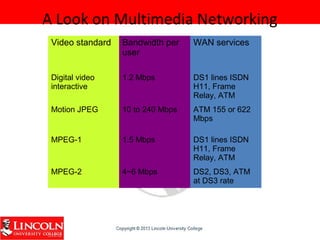A Look on Multimedia Networking
Video standard Bandwidth per
user
WAN services
Digital video
interactive
1.2 Mbps DS1 lines ISDN
H11, Frame
Relay, ATM
Motion JPEG 10 to 240 Mbps ATM 155 or 622
Mbps
MPEG-1 1.5 Mbps DS1 lines ISDN
H11, Frame
Relay, ATM
MPEG-2 4~6 Mbps DS2, DS3, ATM
at DS3 rate
 