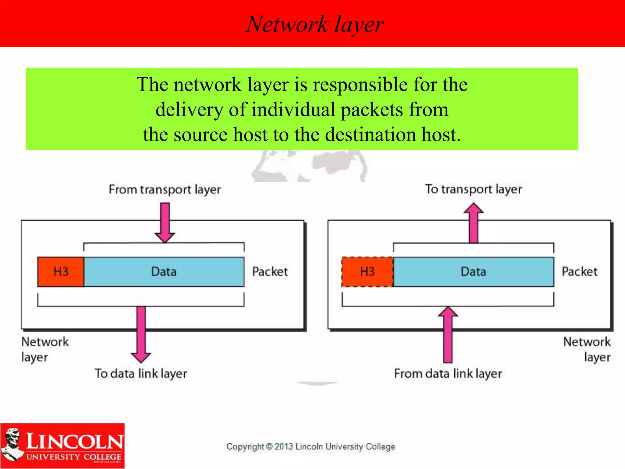 Network layer
The network layer is responsible for the
delivery of individual packets from
the source host to the destination host.
 