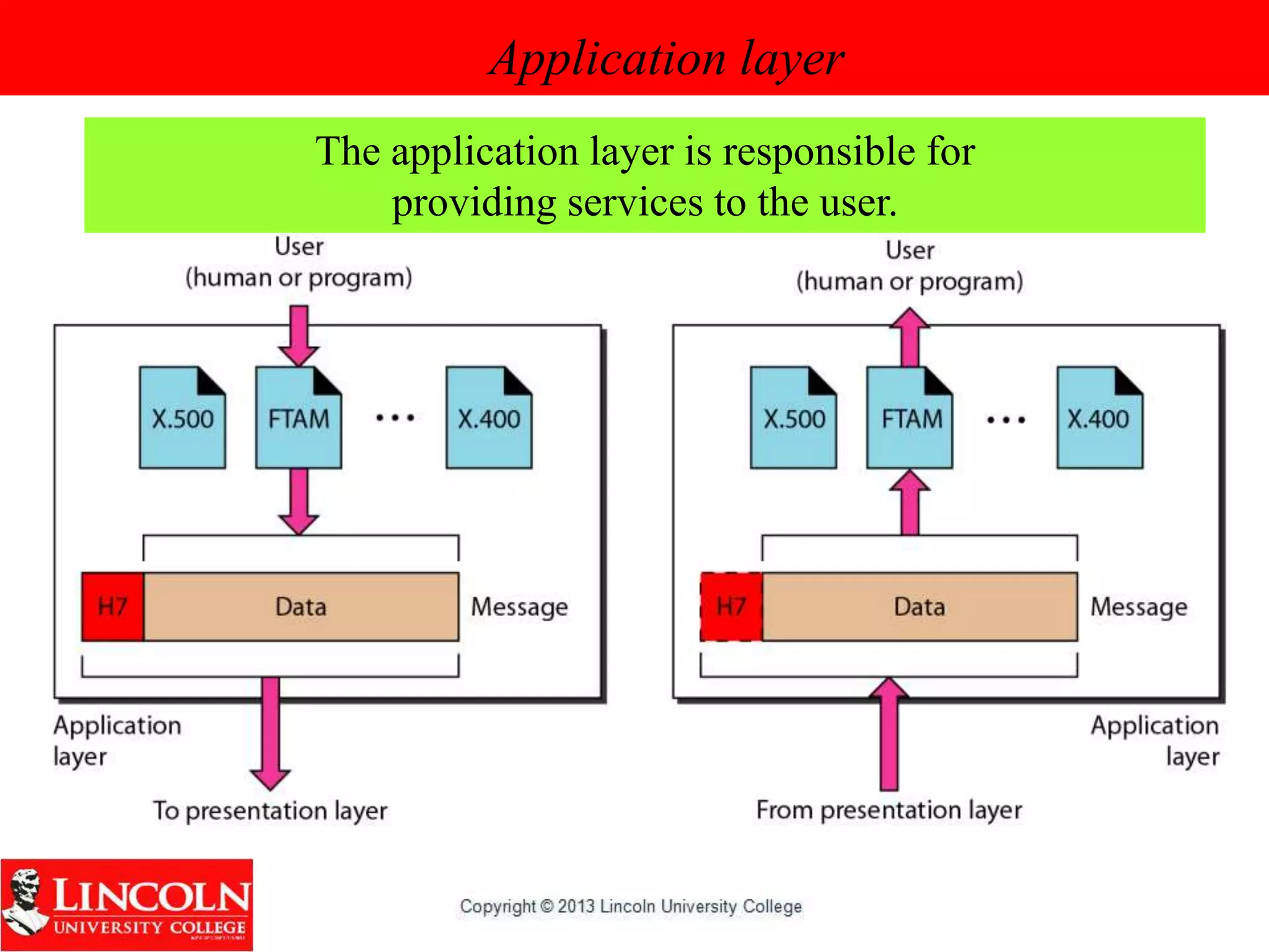 Application layer
The application layer is responsible for
providing services to the user.
 