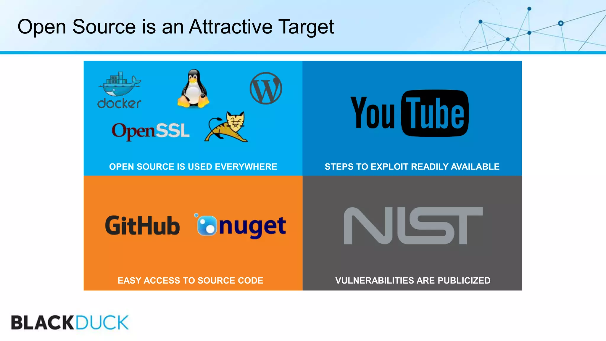 Open Source is an Attractive Target
OPEN SOURCE IS USED EVERYWHERE
VULNERABILITIES ARE PUBLICIZEDEASY ACCESS TO SOURCE CODE
STEPS TO EXPLOIT READILY AVAILABLE
 