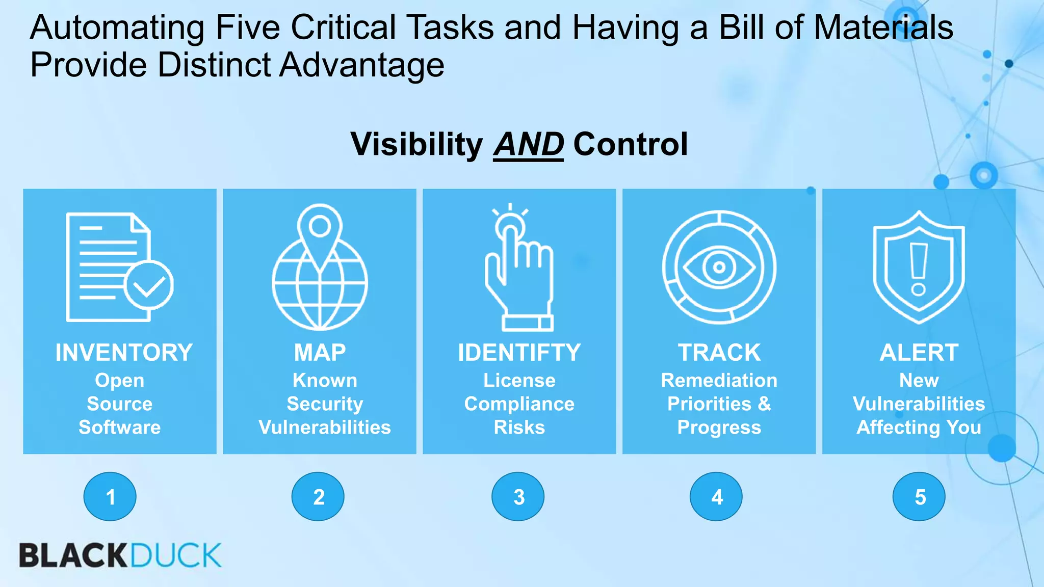 Automating Five Critical Tasks and Having a Bill of Materials
Provide Distinct Advantage
INVENTORY
Open
Source
Software
MAP
Known
Security
Vulnerabilities
IDENTIFTY
License
Compliance
Risks
TRACK
Remediation
Priorities &
Progress
ALERT
New
Vulnerabilities
Affecting You
Visibility AND Control
1 2 3 4 5
 