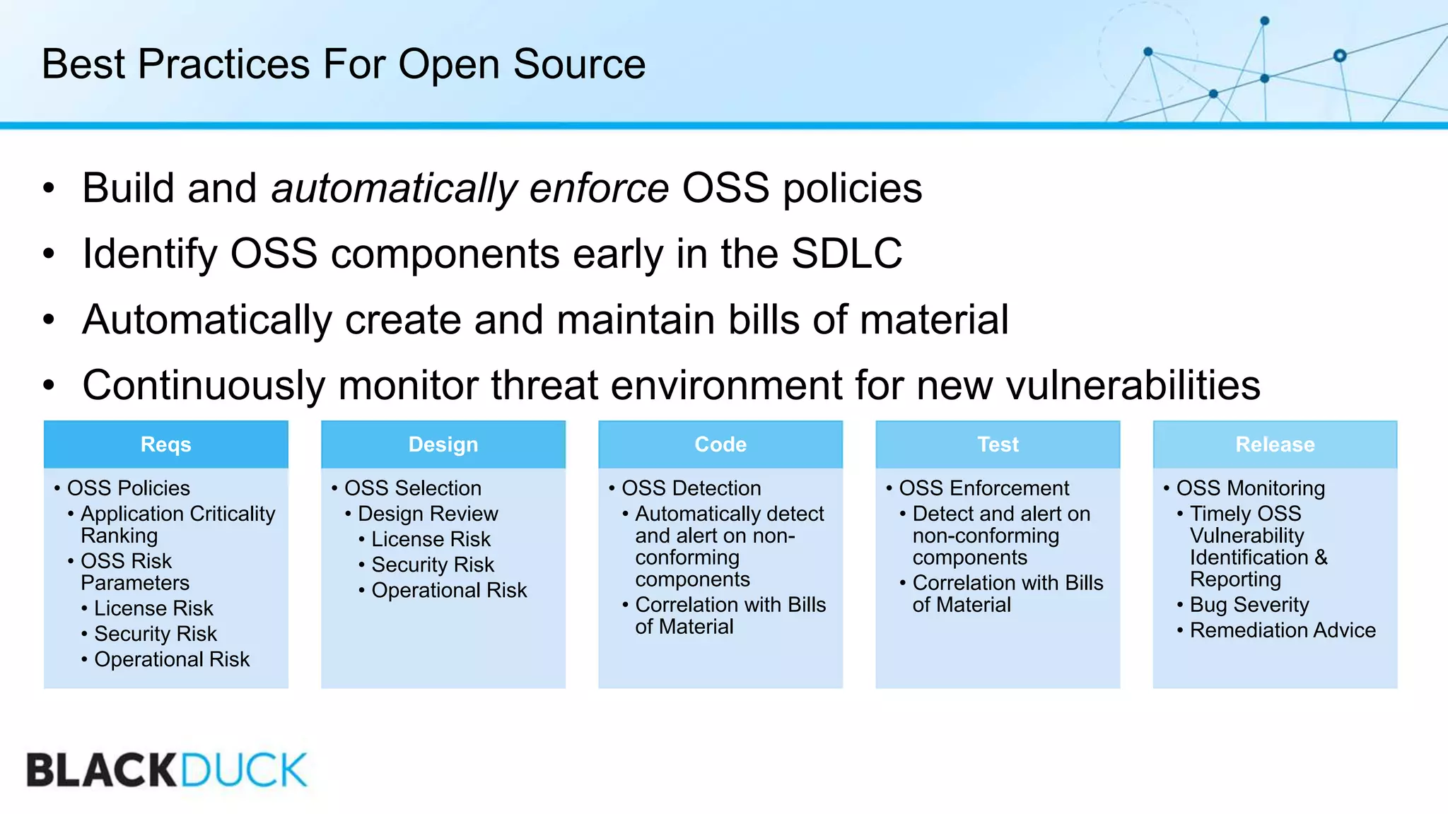 Best Practices For Open Source
• Build and automatically enforce OSS policies
• Identify OSS components early in the SDLC
• Automatically create and maintain bills of material
• Continuously monitor threat environment for new vulnerabilities
Reqs
• OSS Policies
• Application Criticality
Ranking
• OSS Risk
Parameters
• License Risk
• Security Risk
• Operational Risk
Design
• OSS Selection
• Design Review
• License Risk
• Security Risk
• Operational Risk
Code
• OSS Detection
• Automatically detect
and alert on non-
conforming
components
• Correlation with Bills
of Material
Test
• OSS Enforcement
• Detect and alert on
non-conforming
components
• Correlation with Bills
of Material
Release
• OSS Monitoring
• Timely OSS
Vulnerability
Identification &
Reporting
• Bug Severity
• Remediation Advice
 