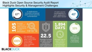 Black Duck Open Source Security Audit Report
Highlights Security & Management Challenges
 