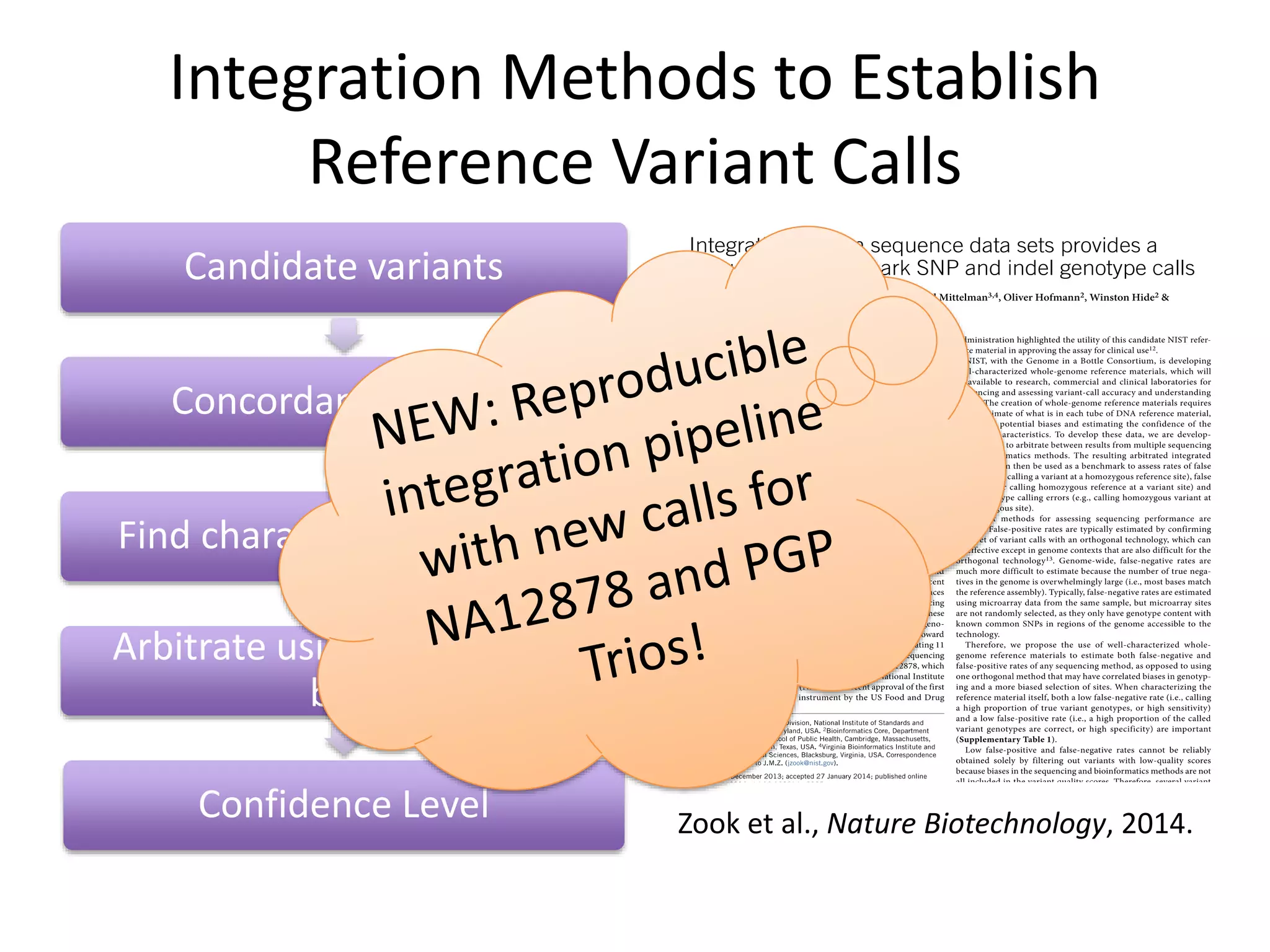 Integration Methods to Establish
Reference Variant Calls
Candidate variants
Concordant variants
Find characteristics of bias
Arbitrate using evidence of
bias
Confidence Level Zook et al., Nature Biotechnology, 2014.
 