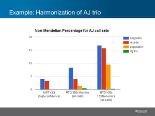 Example: Harmonization of AJ trio
 