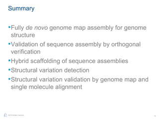 12
©2015 BioNano Genomics
Summary
•Fully de novo genome map assembly for genome
structure
•Validation of sequence assembly by orthogonal
verification
•Hybrid scaffolding of sequence assemblies
•Structural variation detection
•Structural variation validation by genome map and
single molecule alignment
 