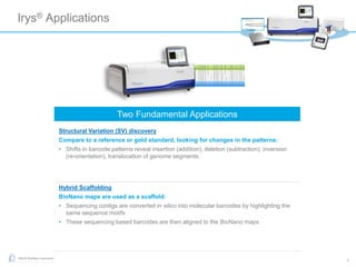 3
©2015 BioNano Genomics
Irys® Applications
Structural Variation (SV) discovery
Compare to a reference or gold standard, looking for changes in the patterns:
• Shifts in barcode patterns reveal insertion (addition), deletion (subtraction), inversion
(re-orientation), translocation of genome segments.
Hybrid Scaffolding
BioNano maps are used as a scaffold:
• Sequencing contigs are converted in silico into molecular barcodes by highlighting the
same sequence motifs
• These sequencing based barcodes are then aligned to the BioNano maps
Two Fundamental Applications
 