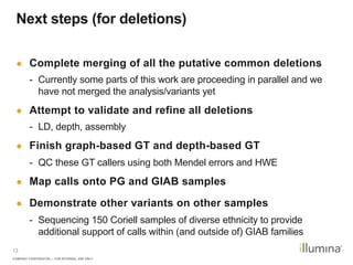 COMPANY CONFIDENTIAL – FOR INTERNAL USE ONLY
13
Next steps (for deletions)
●  Complete merging of all the putative common deletions
-  Currently some parts of this work are proceeding in parallel and we
have not merged the analysis/variants yet
●  Attempt to validate and refine all deletions
-  LD, depth, assembly
●  Finish graph-based GT and depth-based GT
-  QC these GT callers using both Mendel errors and HWE
●  Map calls onto PG and GIAB samples
●  Demonstrate other variants on other samples
-  Sequencing 150 Coriell samples of diverse ethnicity to provide
additional support of calls within (and outside of) GIAB families
 