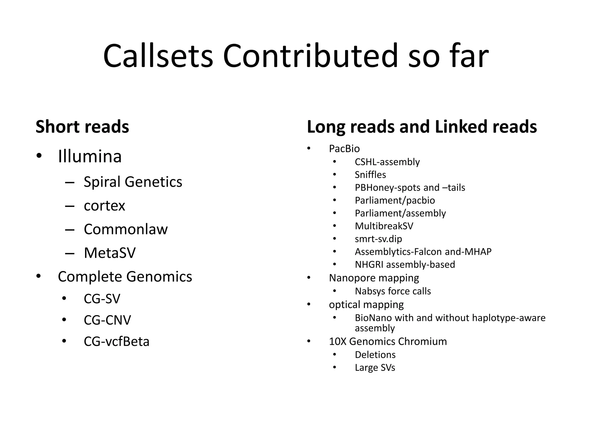 Callsets Contributed so far
Short reads
• Illumina
– Spiral Genetics
– cortex
– Commonlaw
– MetaSV
• Complete Genomics
• CG-SV
• CG-CNV
• CG-vcfBeta
Long reads and Linked reads
• PacBio
• CSHL-assembly
• Sniffles
• PBHoney-spots and –tails
• Parliament/pacbio
• Parliament/assembly
• MultibreakSV
• smrt-sv.dip
• Assemblytics-Falcon and-MHAP
• NHGRI assembly-based
• Nanopore mapping
• Nabsys force calls
• optical mapping
• BioNano with and without haplotype-aware
assembly
• 10X Genomics Chromium
• Deletions
• Large SVs
 