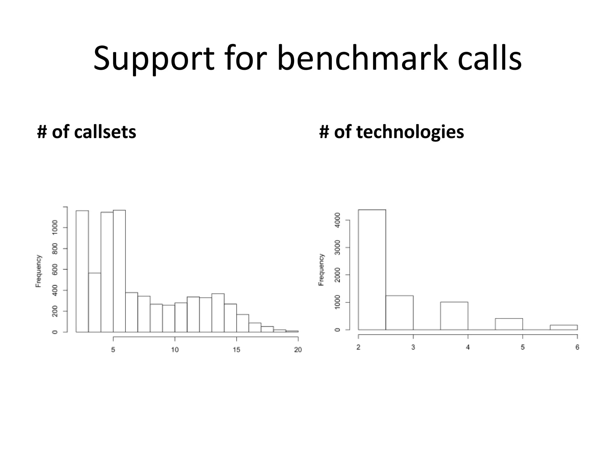 Support for benchmark calls
# of callsets # of technologies
 