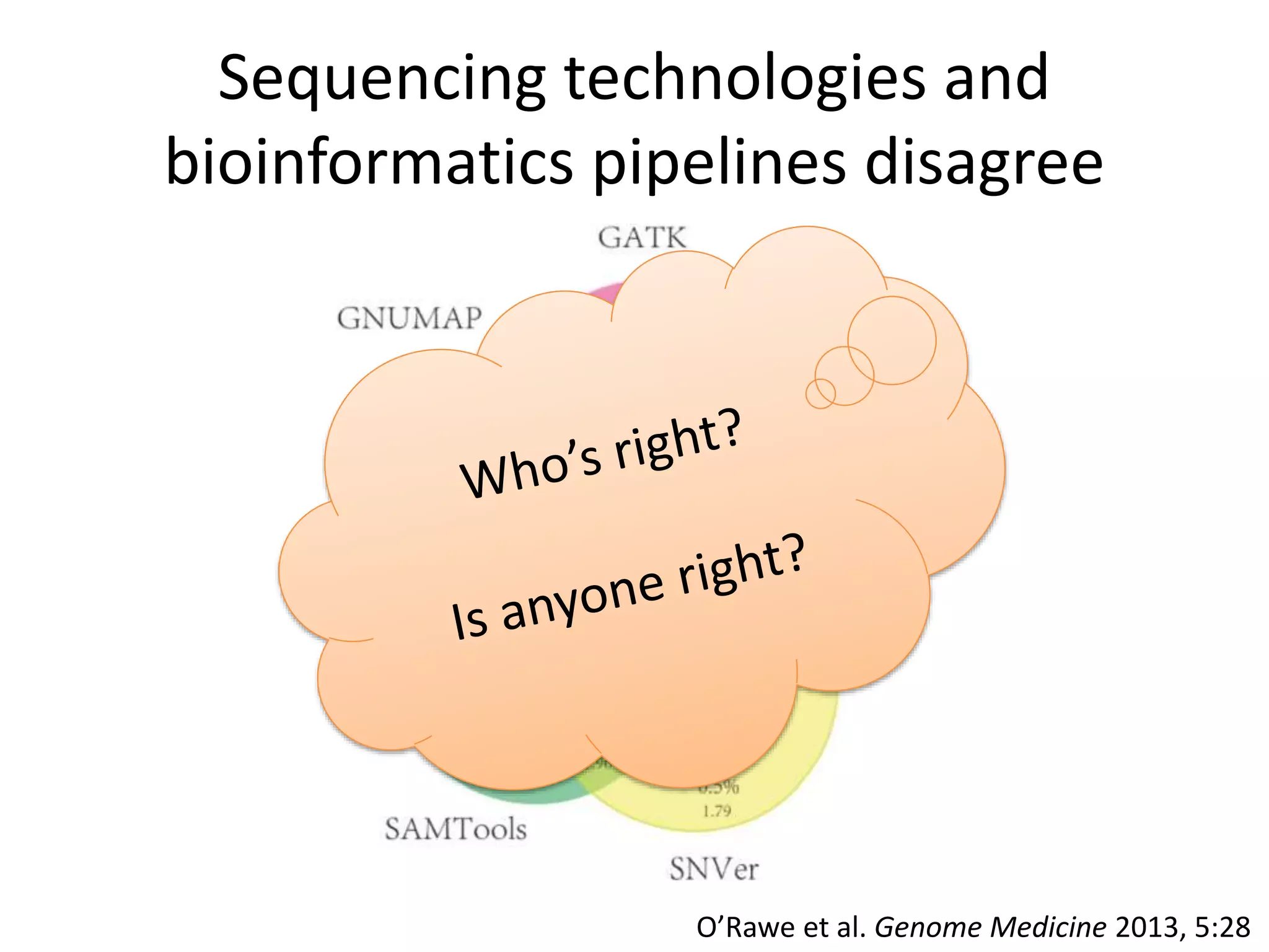 Sequencing technologies and
bioinformatics pipelines disagree
O’Rawe et al. Genome Medicine 2013, 5:28
 