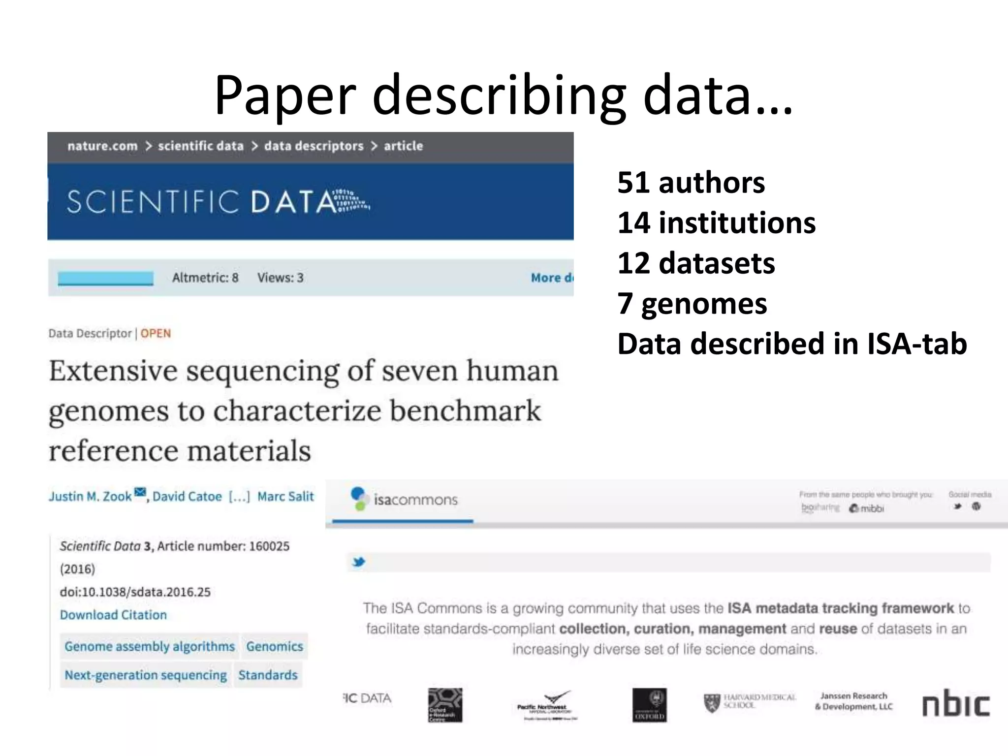 Paper describing data…
51 authors
14 institutions
12 datasets
7 genomes
Data described in ISA-tab
 