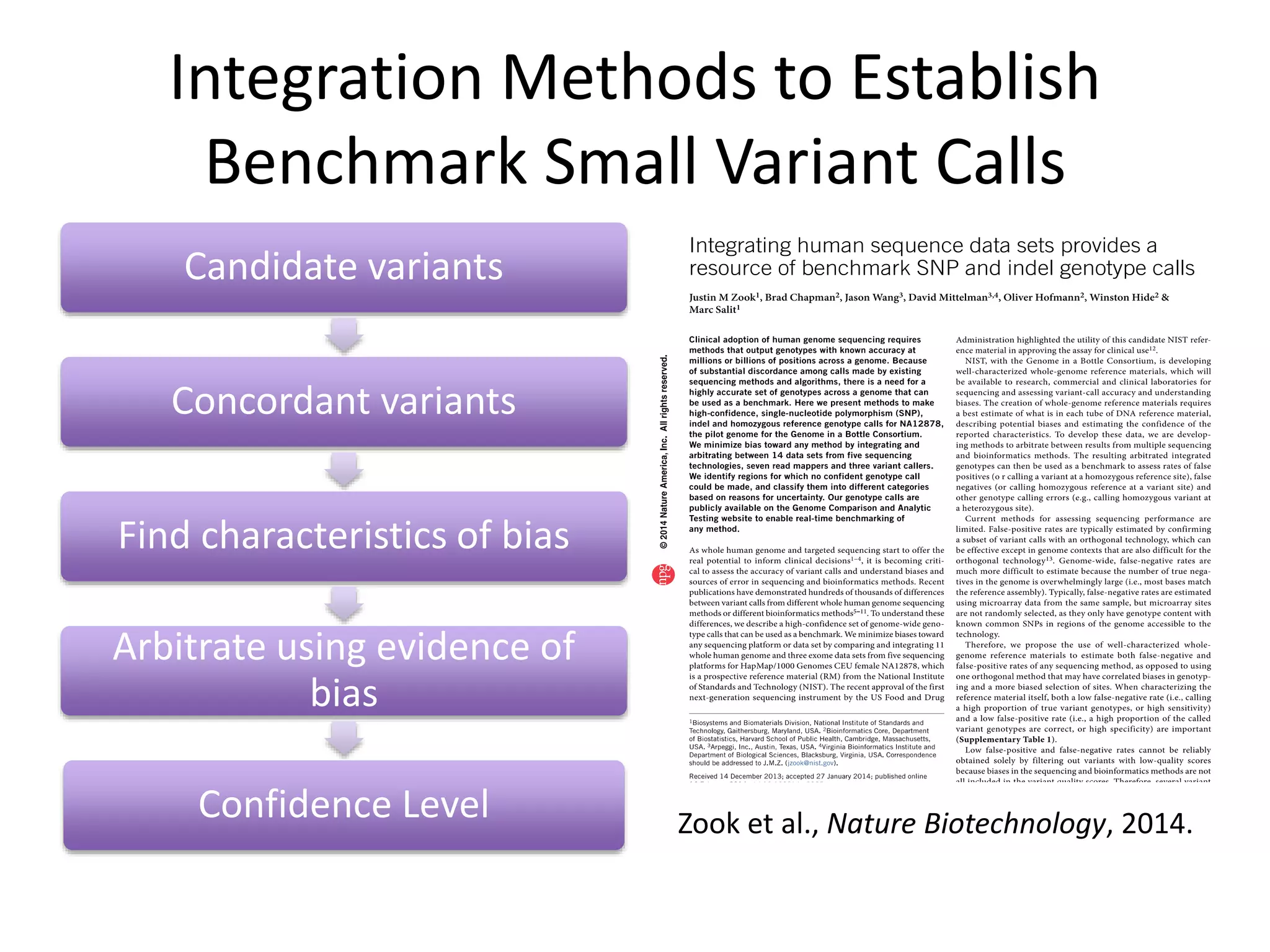 Integration Methods to Establish
Benchmark Small Variant Calls
Candidate variants
Concordant variants
Find characteristics of bias
Arbitrate using evidence of
bias
Confidence Level Zook et al., Nature Biotechnology, 2014.
 
