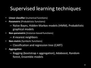 Supervised learning techniques
10
• Linear classifier (numerical functions)
• Parametric (Probabilistic functions)
– Naïve...