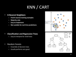 KNN / CART
12
• K-Nearest Neighbors
– Find K nearest training examples
– Majority vote
– Easy to implement
– Not scalable ...