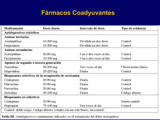 Fármacos Coadyuvantes
 