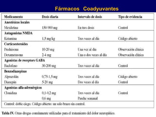 Fármacos Coadyuvantes
 