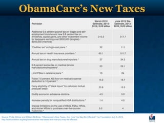 ObamaCare’s New Taxes




Source: Philip Dittmer and William McBride, ―Obamacare's New Taxes, And How You May Be Affected,‖ Tax Foundation, July 5, 2012,
http://taxfoundation.org/blog/obamacares-new-taxes-and-how-you-may-be-affected.
 