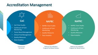 Leveraging Automated Data Flows, AI, and Analytics for Chart ...